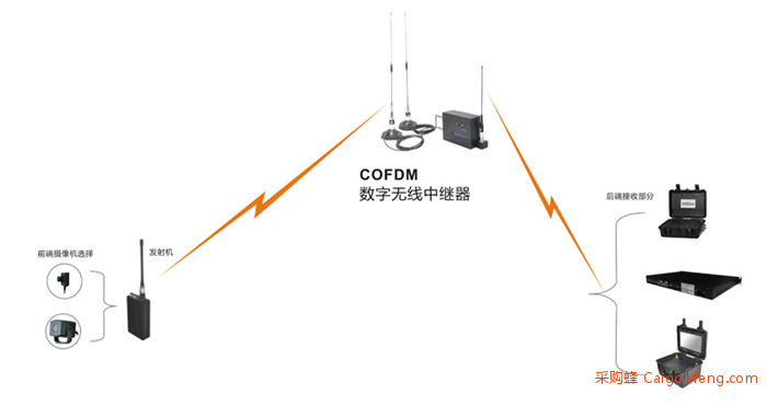 中继转发应用示意图