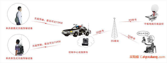 移动视频应用示意图