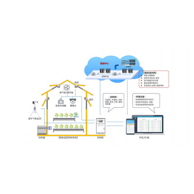 山东华胜温室大棚智能手机自动化控制柜 山东农业物联网设备 山东大棚物联网自动化 温室大棚智能自动化控制