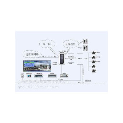 供应恒安通信供应视频联动调度机 监控指挥系统