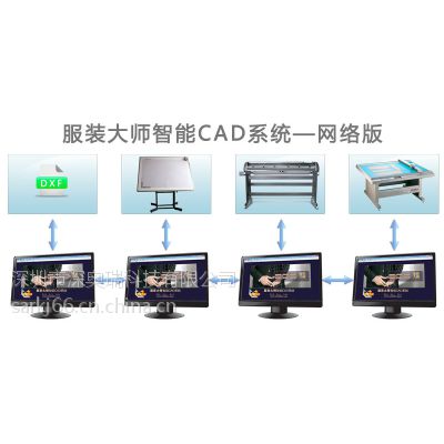 厂价供应服装大师V2.0网络版智能高效自由、高效、方便、快捷服装CAD