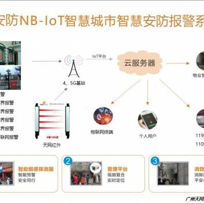 NB-IoT智慧城市智慧物联网安防报警系统