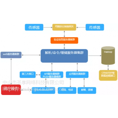 安溪***化智能家居家电照明安防全屋智能升级***方案|