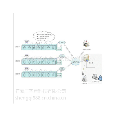 供应菌菇房环境智能监控系统 温湿度 蘑菇温室大棚智能控制 农业机械