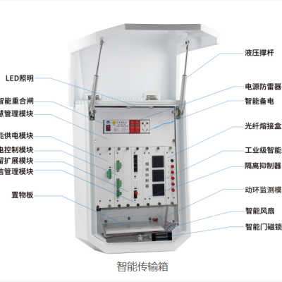 深圳新维科技智能传输箱