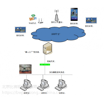 APP实现掌心看工厂台账，迈入工业4.0时代