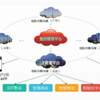 广东鑫苑科技智能家居