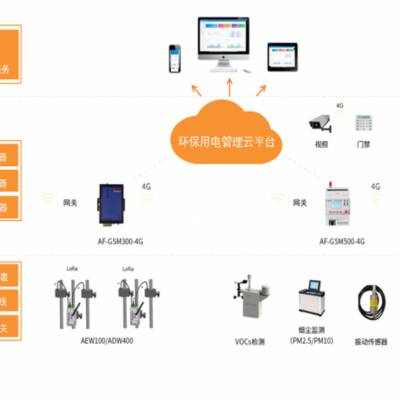 苏州智能环保用电 环保监测模块 自动巡检