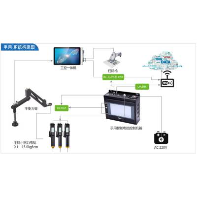 可编程位置传感防错辅助手力臂 工业智能伺服电批 拧紧工作站