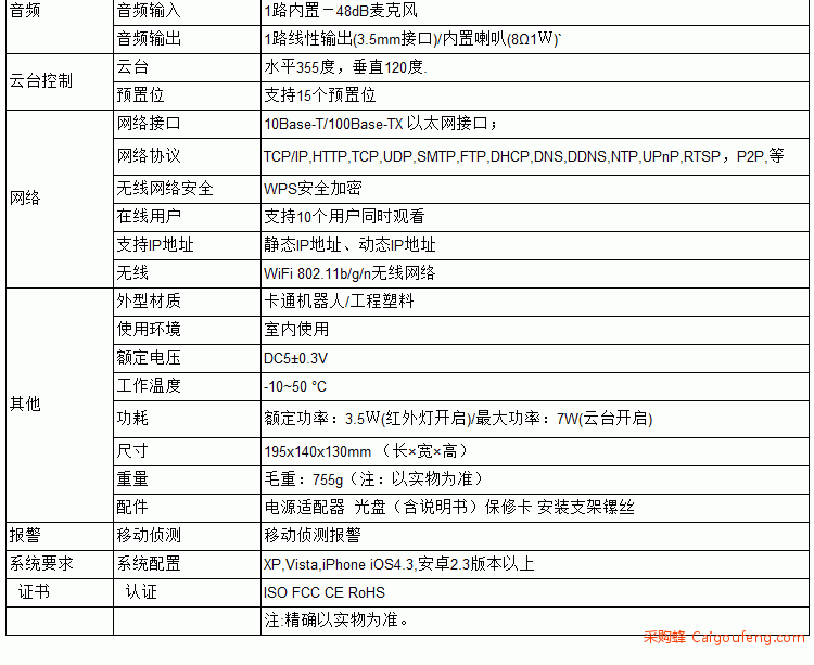 C7837WIP升级版中文模版_08