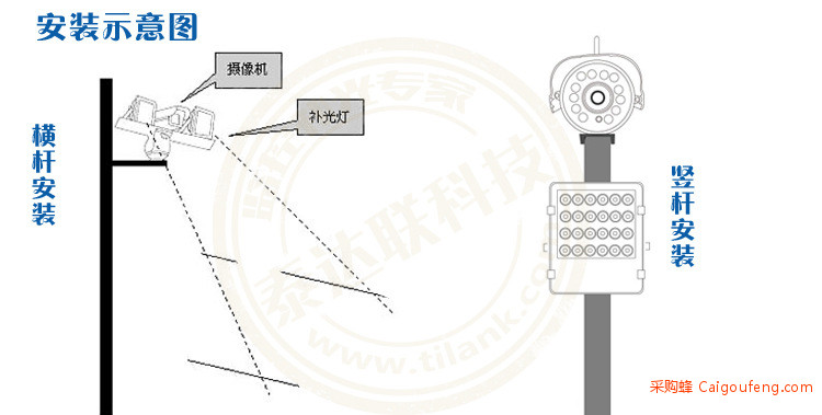 安装示意图