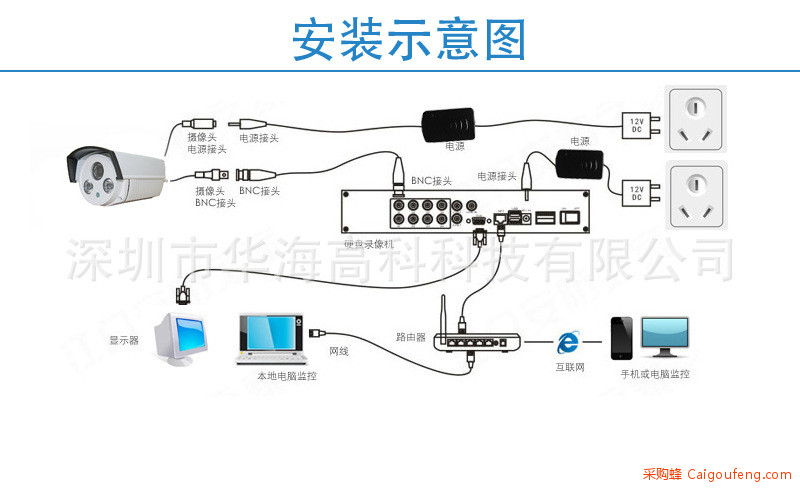 7安装示意图