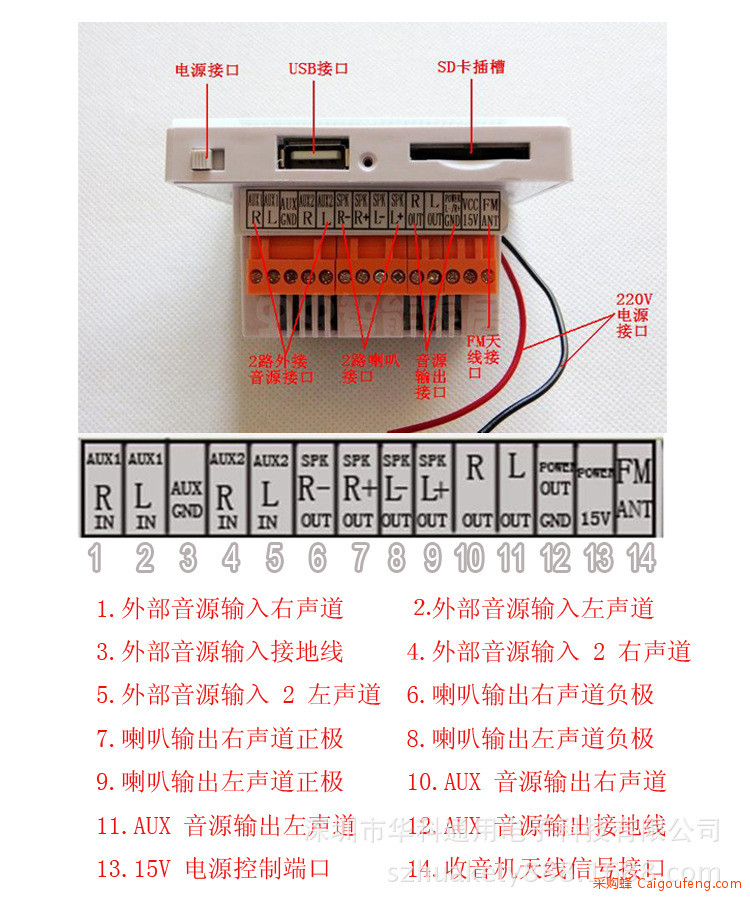 接口说明