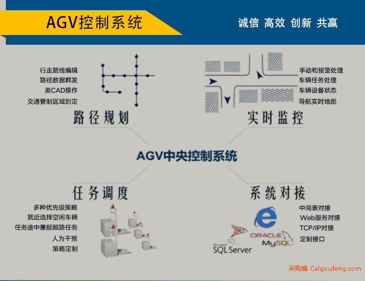 AGV智能转运车